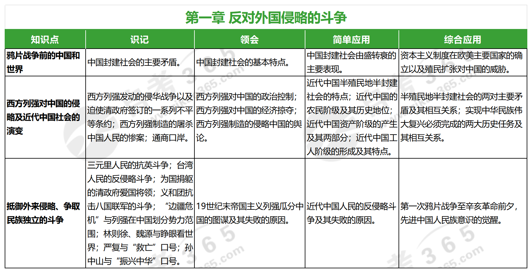 中國近現(xiàn)代史綱要(2023年版)_第一章 中國近現(xiàn)代史綱要(2023年版)_第一章