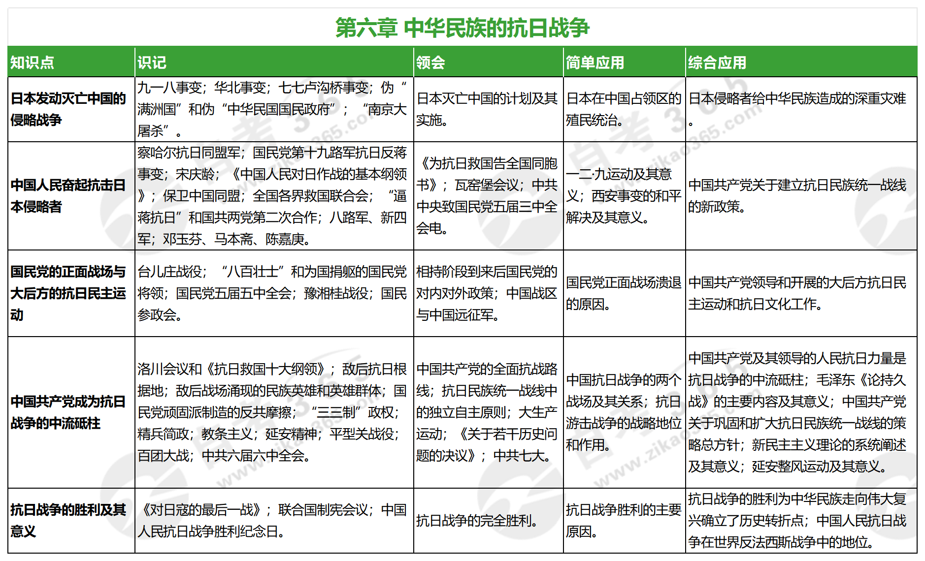 中國近現(xiàn)代史綱要(2023年版)_第六章 中國近現(xiàn)代史綱要(2023年版)_第六章