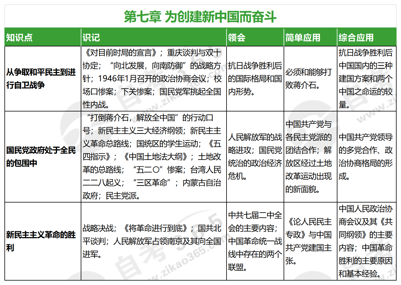 中國近現(xiàn)代史綱要(2023年版)_第七章 中國近現(xiàn)代史綱要(2023年版)_第七章