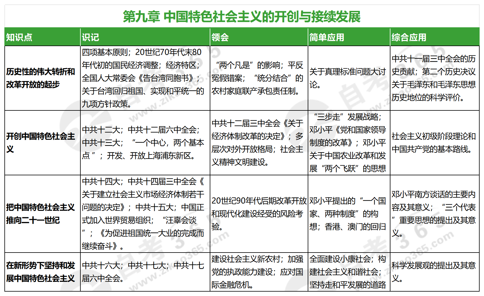 中國(guó)近現(xiàn)代史綱要(2023年版)_第九章 中國(guó)近現(xiàn)代史綱要(2023年版)_第九章