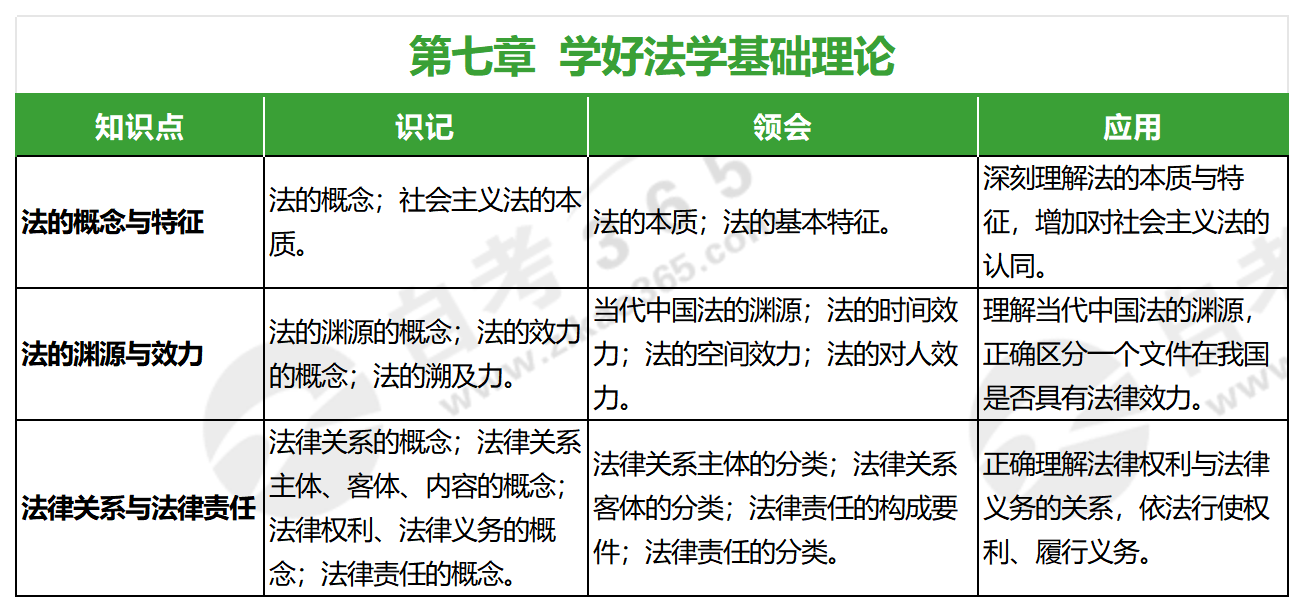 思想道德與法治(2023年版)_第七章 思想道德與法治(2023年版)_第七章