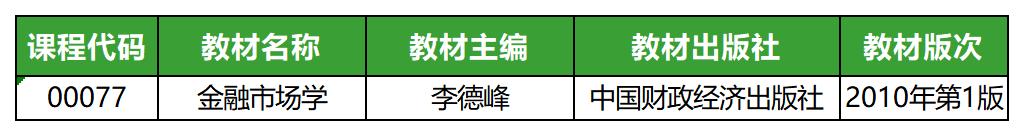 金融市場(chǎng)學(xué)(2010版)_教材 金融市場(chǎng)學(xué)(2010版)_教材