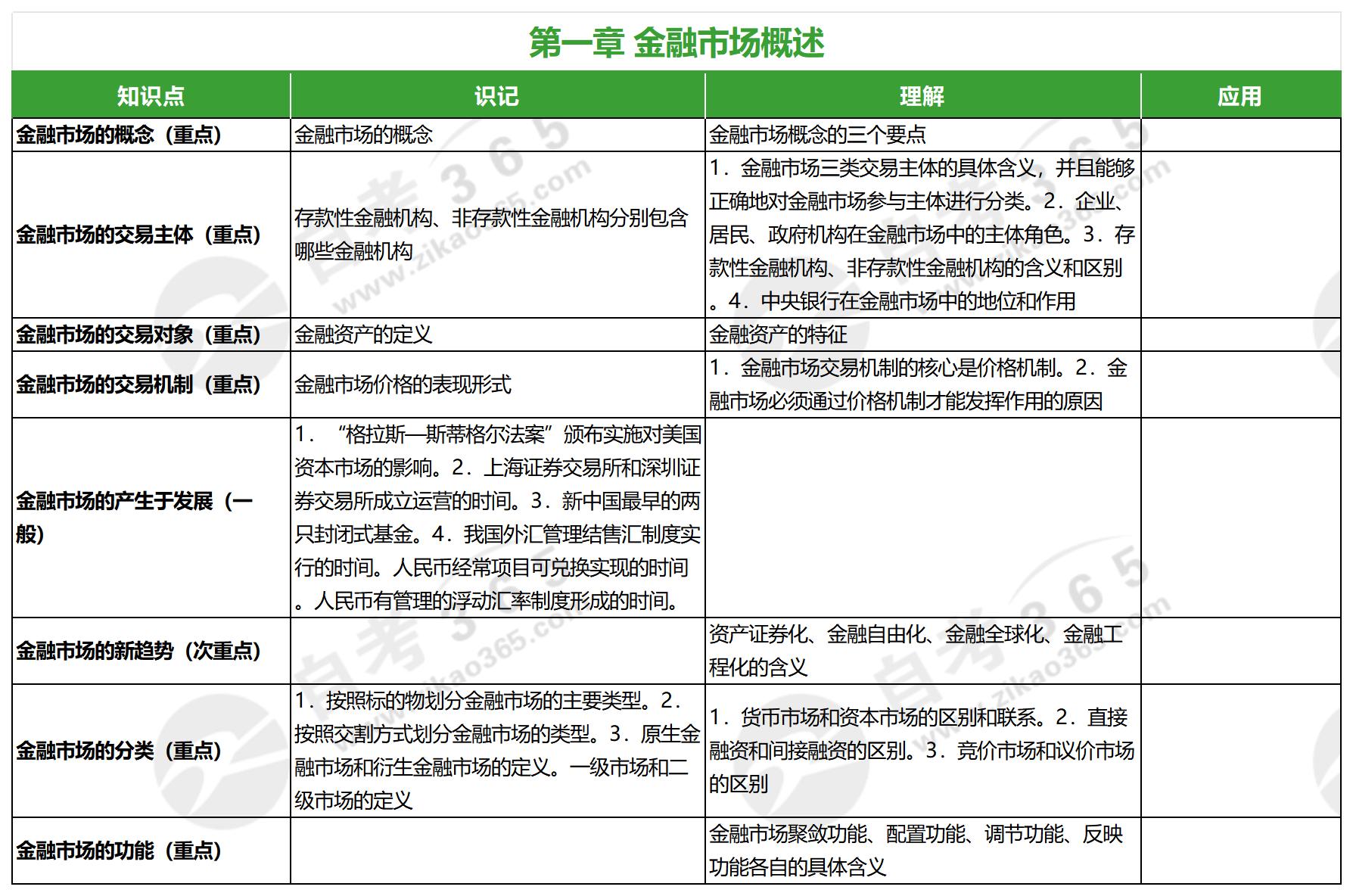 金融市場學(xué)(2010版)_第一章 金融市場學(xué)(2010版)_第一章