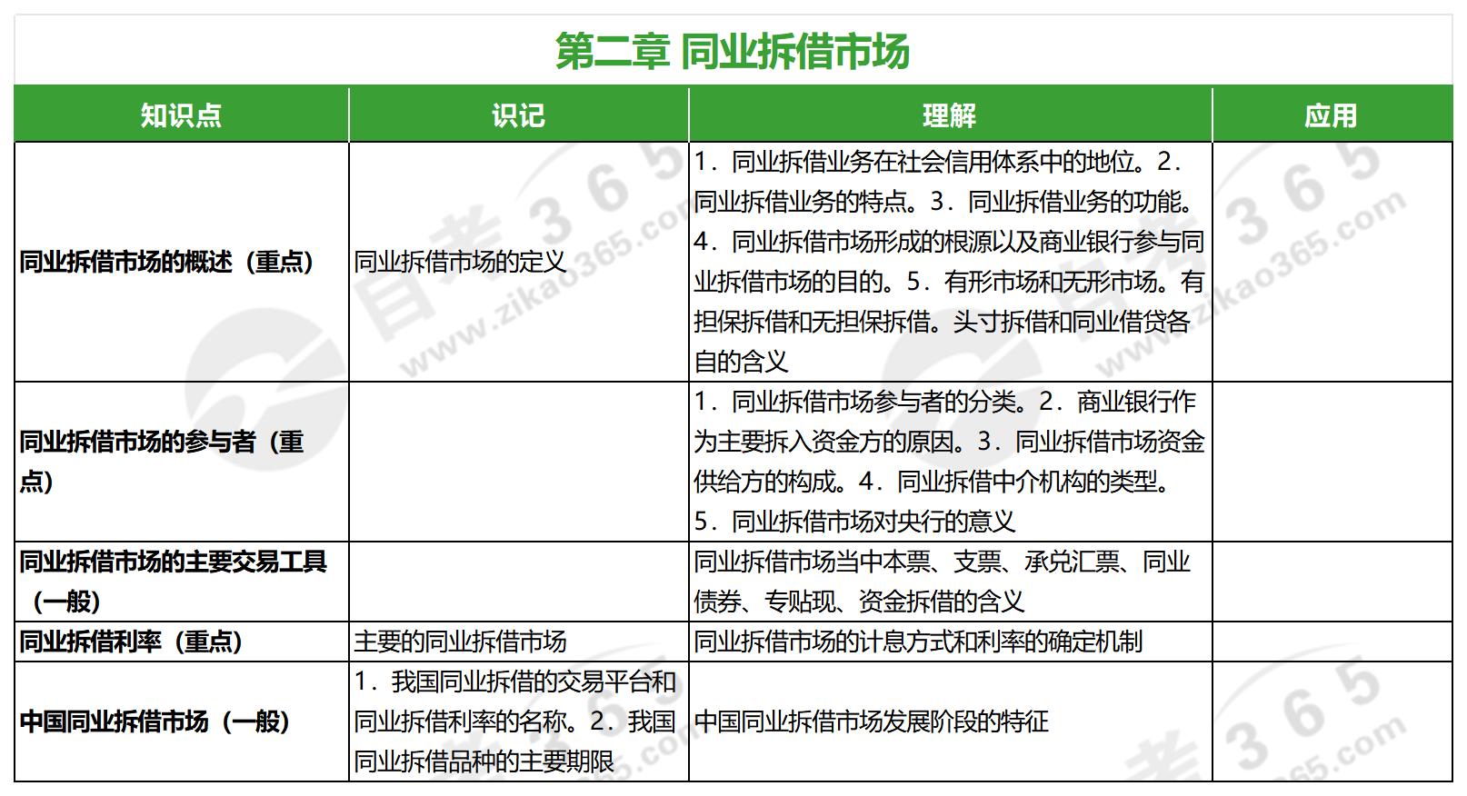金融市場(chǎng)學(xué)(2010版)_第二章 金融市場(chǎng)學(xué)(2010版)_第二章