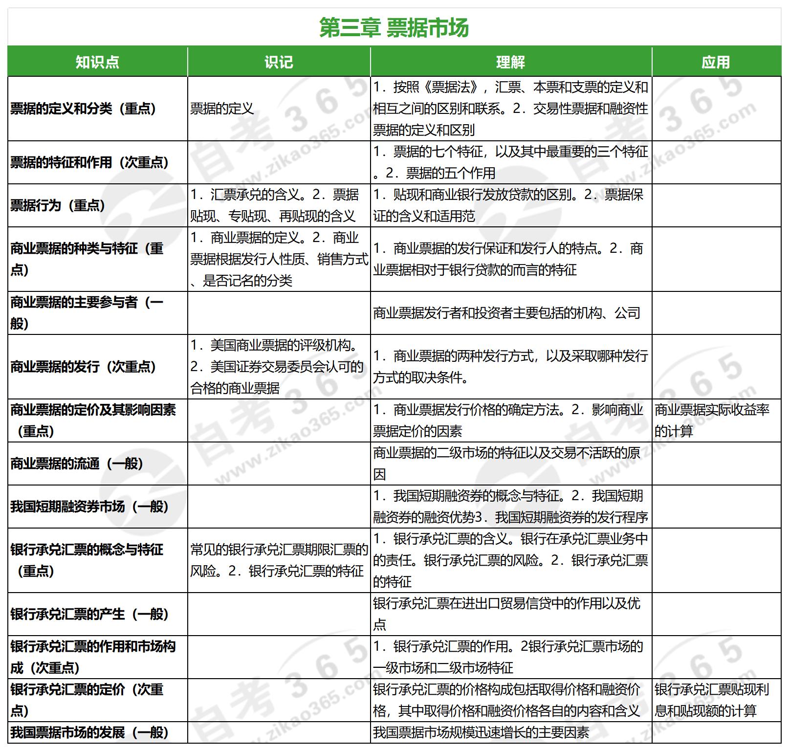 金融市場(chǎng)學(xué)(2010版)_第三章 金融市場(chǎng)學(xué)(2010版)_第三章