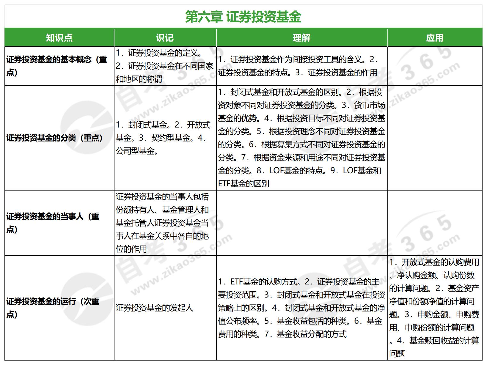 金融市場(chǎng)學(xué)(2010版)_第六章 金融市場(chǎng)學(xué)(2010版)_第六章