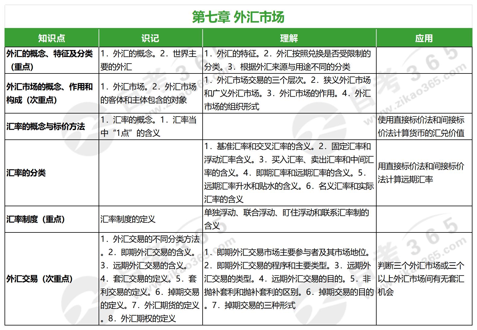 金融市場學(xué)(2010版)_第七章 金融市場學(xué)(2010版)_第七章