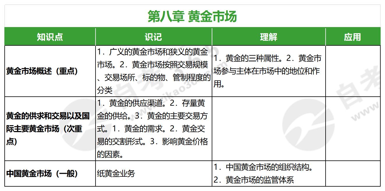 金融市場學(xué)(2010版)_第八章 金融市場學(xué)(2010版)_第八章