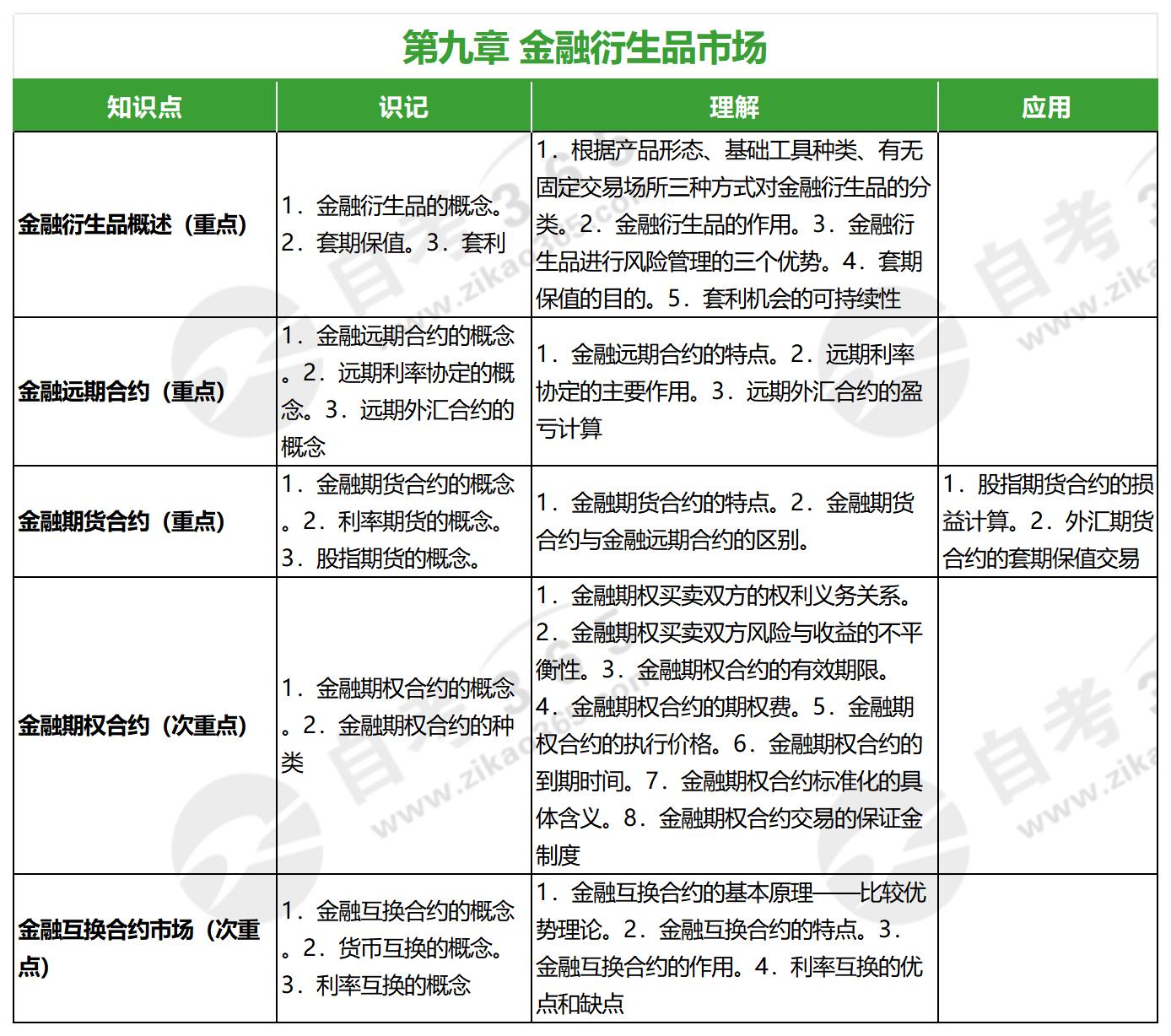 金融市場學(xué)(2010版)_第九章 金融市場學(xué)(2010版)_第九章