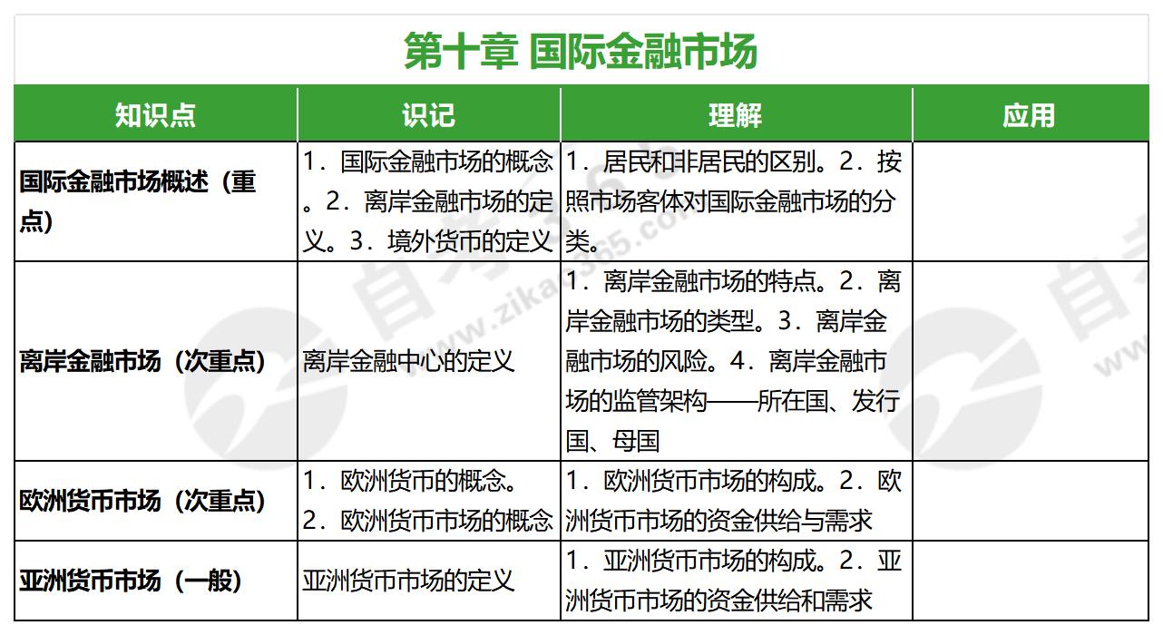 金融市場學(xué)(2010版)_第十章 金融市場學(xué)(2010版)_第十章
