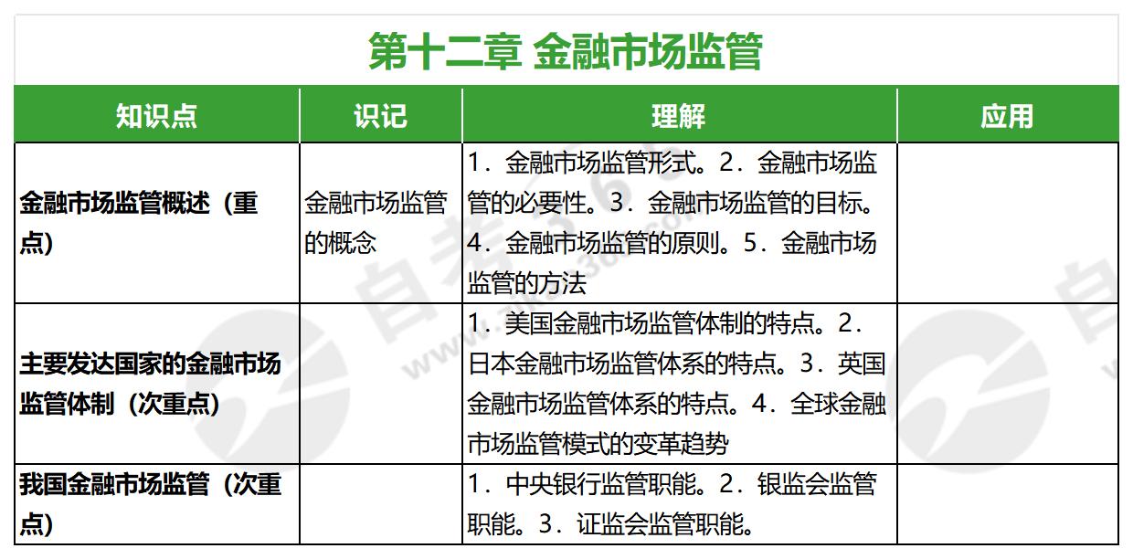金融市場(chǎng)學(xué)(2010版)_第十二章 金融市場(chǎng)學(xué)(2010版)_第十二章
