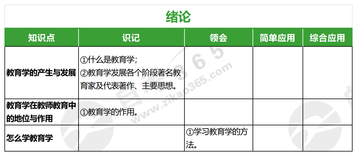 小學(xué)教育學(xué)(2019年版)_緒論 小學(xué)教育學(xué)(2019年版)_緒論