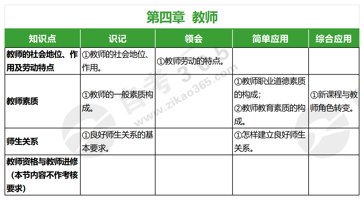 小學(xué)教育學(xué)(2019年版)_第四章 小學(xué)教育學(xué)(2019年版)_第四章