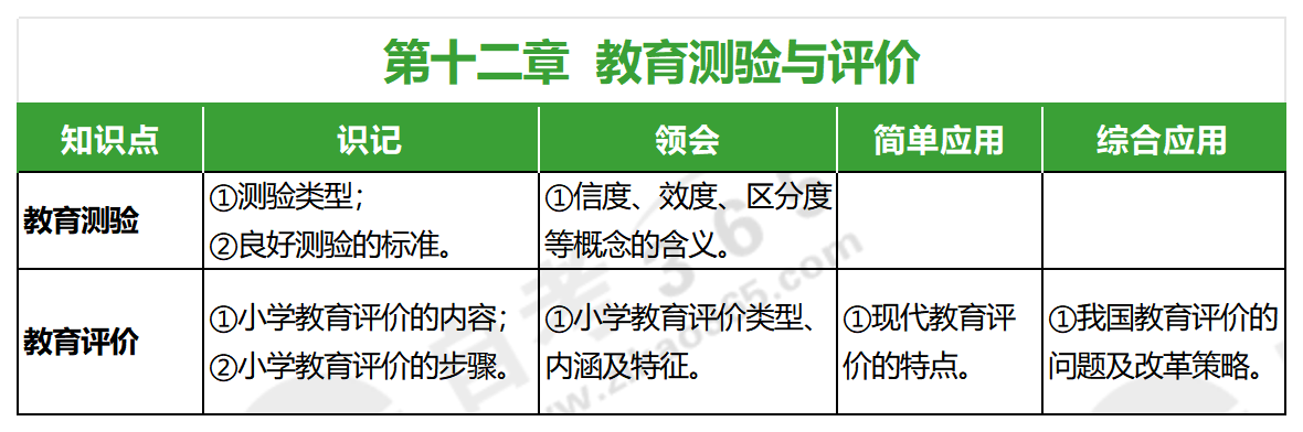 小學(xué)教育學(xué)(2019年版)_第十二章 小學(xué)教育學(xué)(2019年版)_第十二章