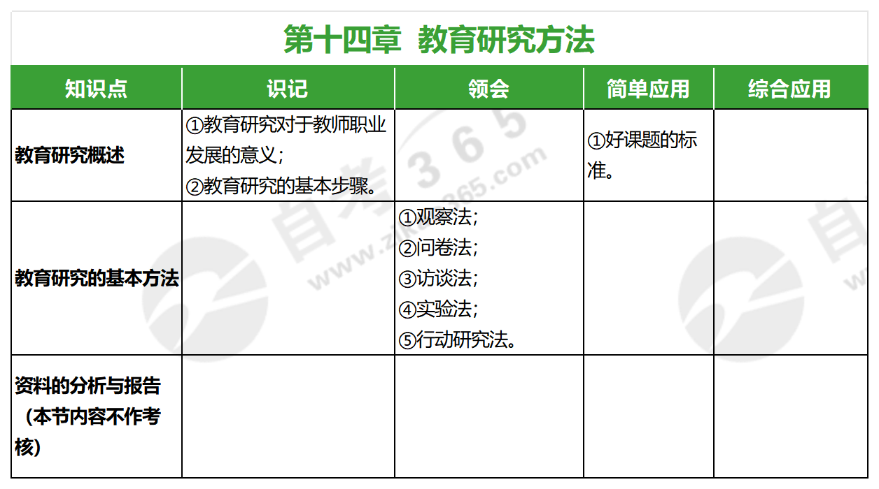 小學教育學(2019年版)_第十四章 小學教育學(2019年版)_第十四章