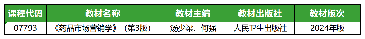 醫(yī)藥市場營銷學(xué)(2024年版)_教材 醫(yī)藥市場營銷學(xué)(2024年版)_教材