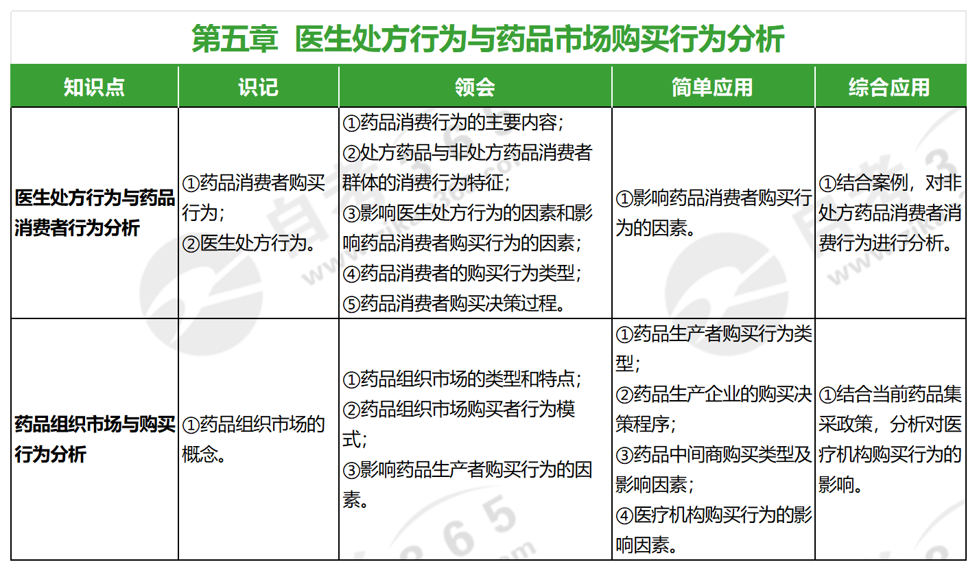 醫(yī)藥市場營銷學(xué)(2024年版)_第五章 醫(yī)藥市場營銷學(xué)(2024年版)_第五章