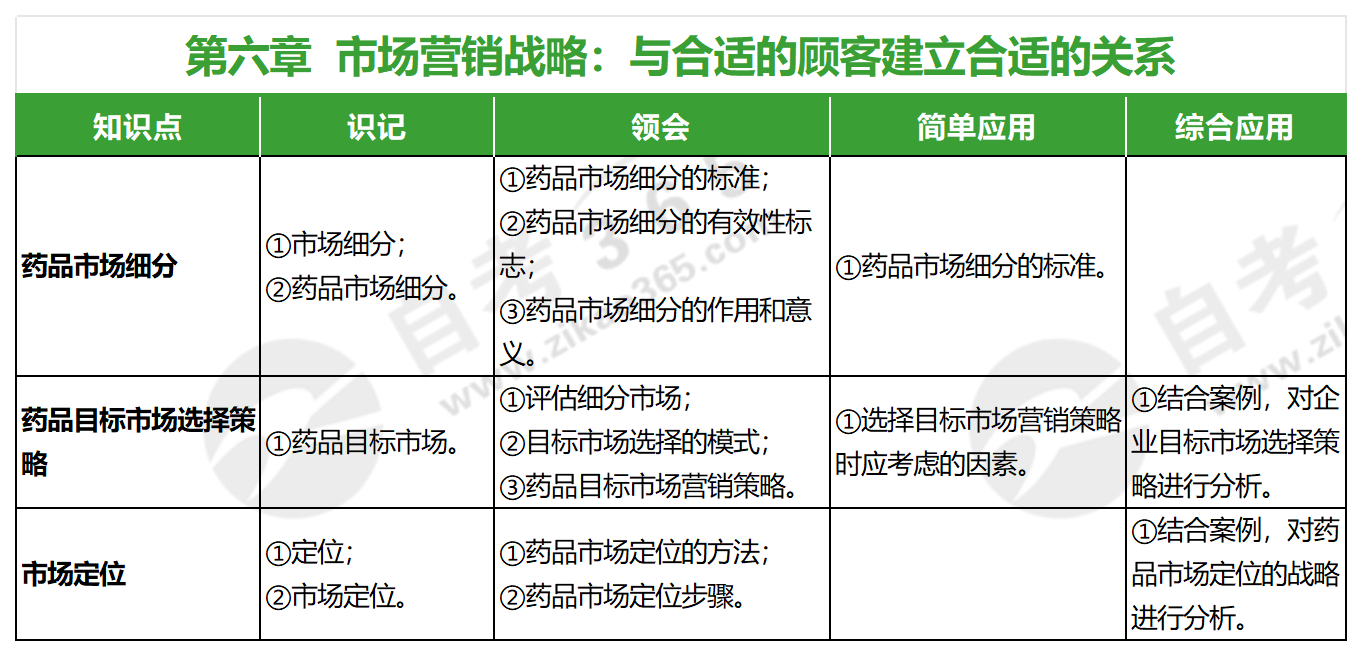 醫(yī)藥市場(chǎng)營(yíng)銷學(xué)(2024年版)_第六章 醫(yī)藥市場(chǎng)營(yíng)銷學(xué)(2024年版)_第六章