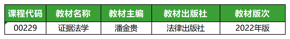證據(jù)法學(xué)(2022年版)_教材 證據(jù)法學(xué)(2022年版)_教材