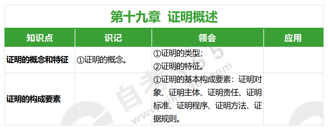 證據(jù)法學(xué)(2022年版)_第十九章 證據(jù)法學(xué)(2022年版)_第十九章