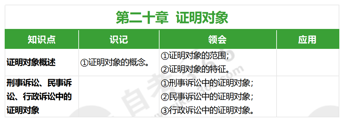證據(jù)法學(xué)(2022年版)_第二十章 證據(jù)法學(xué)(2022年版)_第二十章
