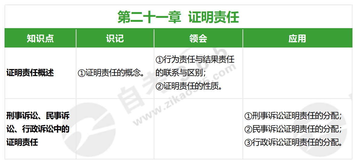 證據(jù)法學(xué)(2022年版)_第二十一章 證據(jù)法學(xué)(2022年版)_第二十一章