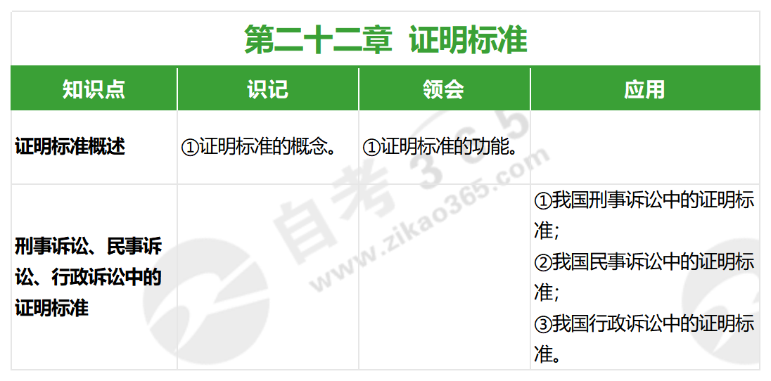 證據(jù)法學(xué)(2022年版)_第二十二章 證據(jù)法學(xué)(2022年版)_第二十二章