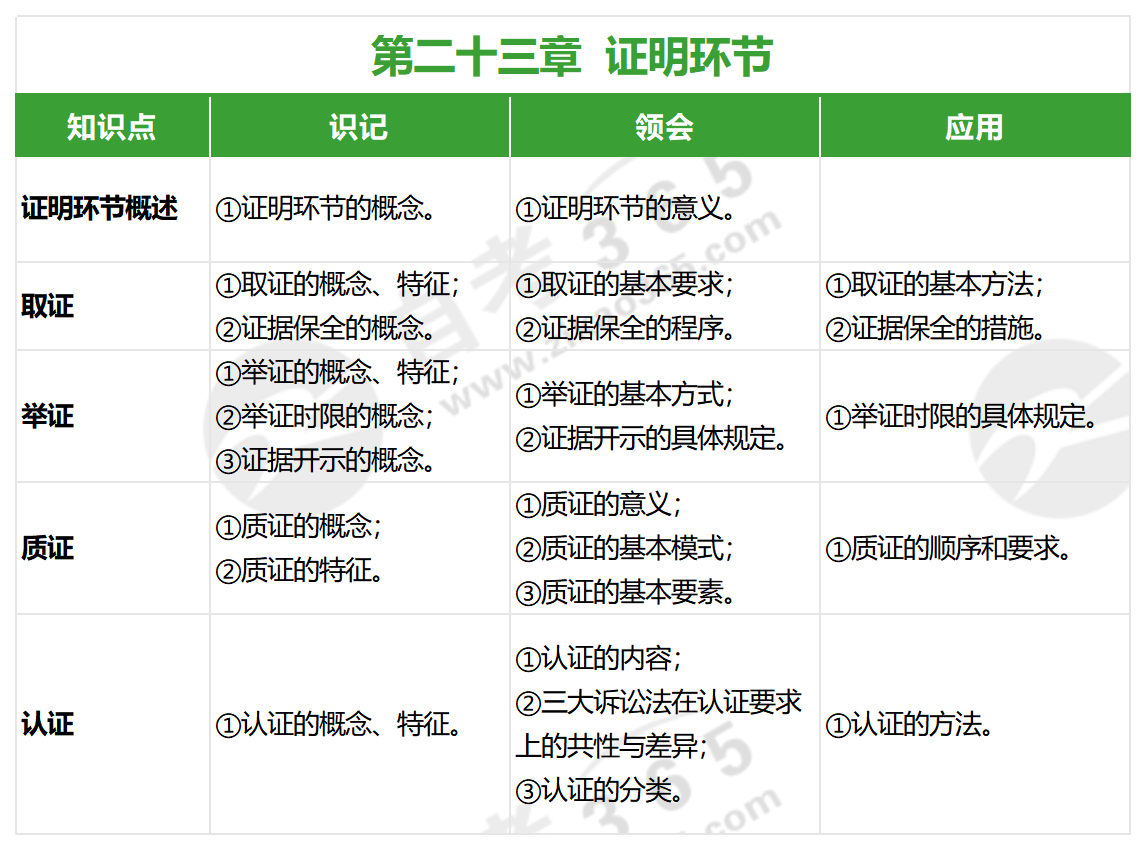證據(jù)法學(xué)(2022年版)_第二十三章 證據(jù)法學(xué)(2022年版)_第二十三章