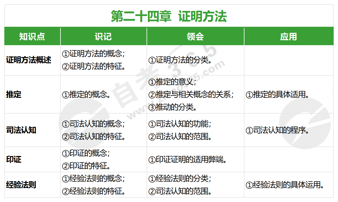 證據(jù)法學(2022年版)_第二十四章 證據(jù)法學(2022年版)_第二十四章