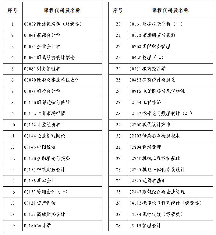河南省2025年上半年高等教育自學(xué)考試考前溫馨提示1 河南省2025年上半年高等教育自學(xué)考試考前溫馨提示1