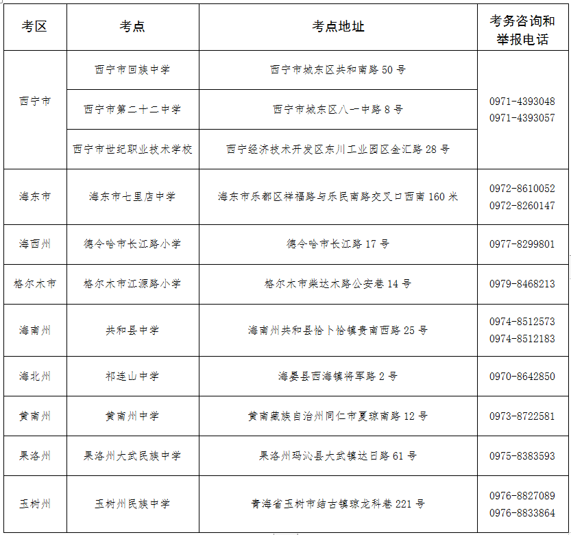 考點信息和考務(wù)咨詢 考點信息和考務(wù)咨詢