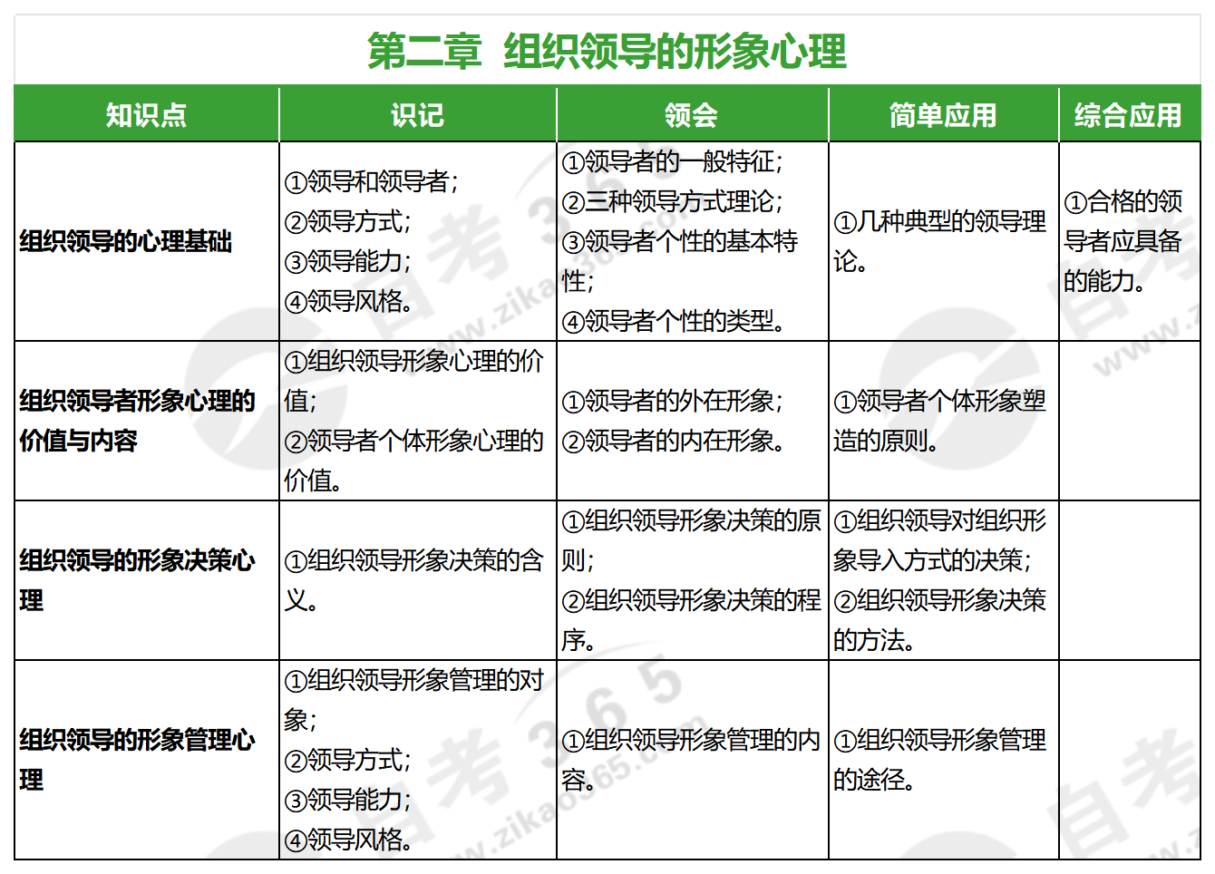 公共關系心理學(2017年版)_第二章 公共關系心理學(2017年版)_第二章