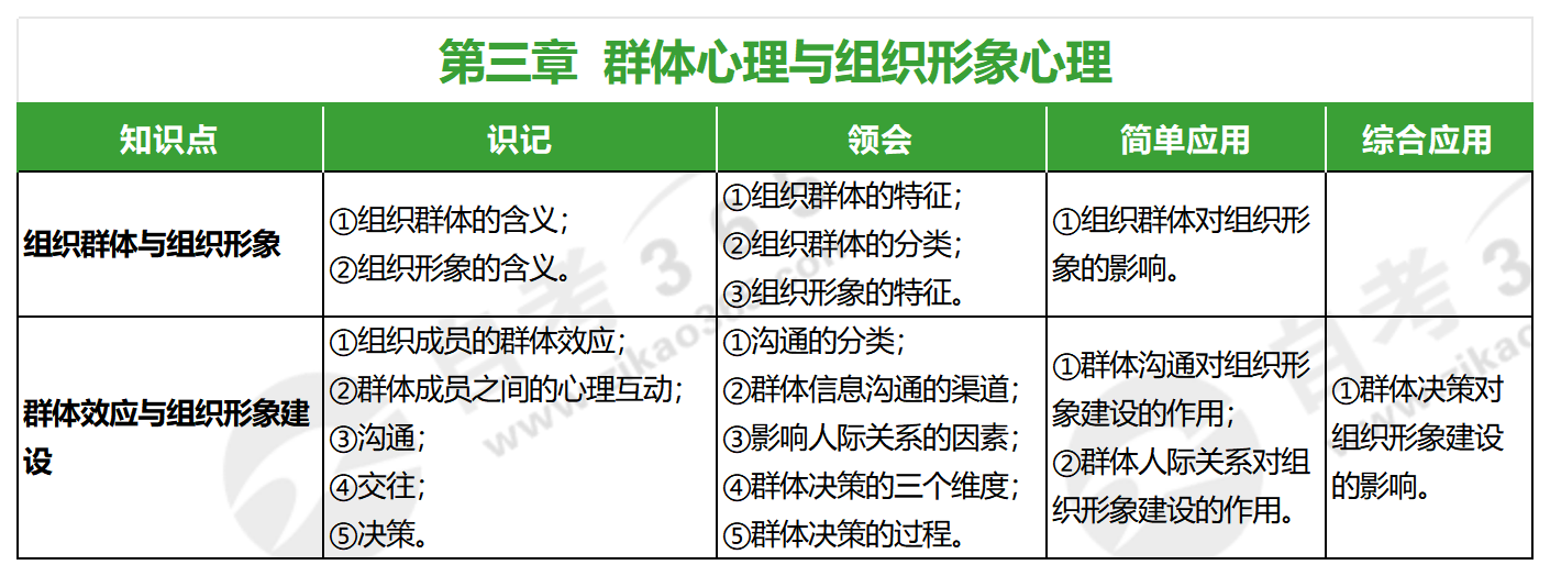 公共關(guān)系心理學(xué)(2017年版)_第三章 公共關(guān)系心理學(xué)(2017年版)_第三章