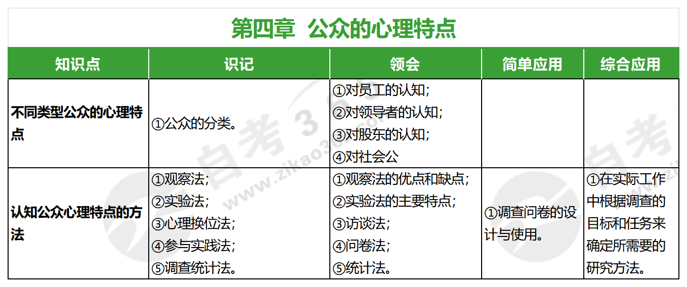 公共關(guān)系心理學(xué)(2017年版)_第四章 公共關(guān)系心理學(xué)(2017年版)_第四章