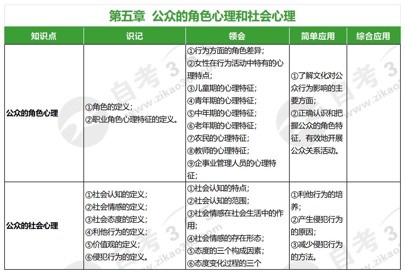 公共關(guān)系心理學(xué)(2017年版)_第五章 公共關(guān)系心理學(xué)(2017年版)_第五章