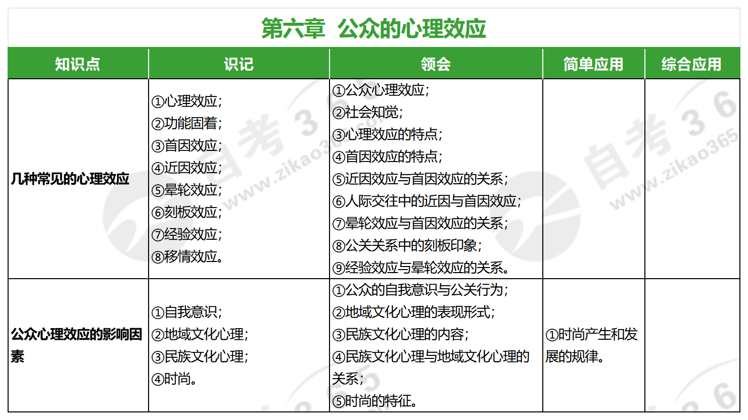公共關(guān)系心理學(xué)(2017年版)_第六章 公共關(guān)系心理學(xué)(2017年版)_第六章