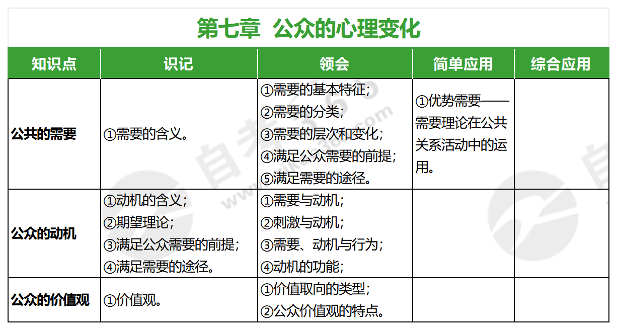 公共關(guān)系心理學(xué)(2017年版)_第七章 公共關(guān)系心理學(xué)(2017年版)_第七章