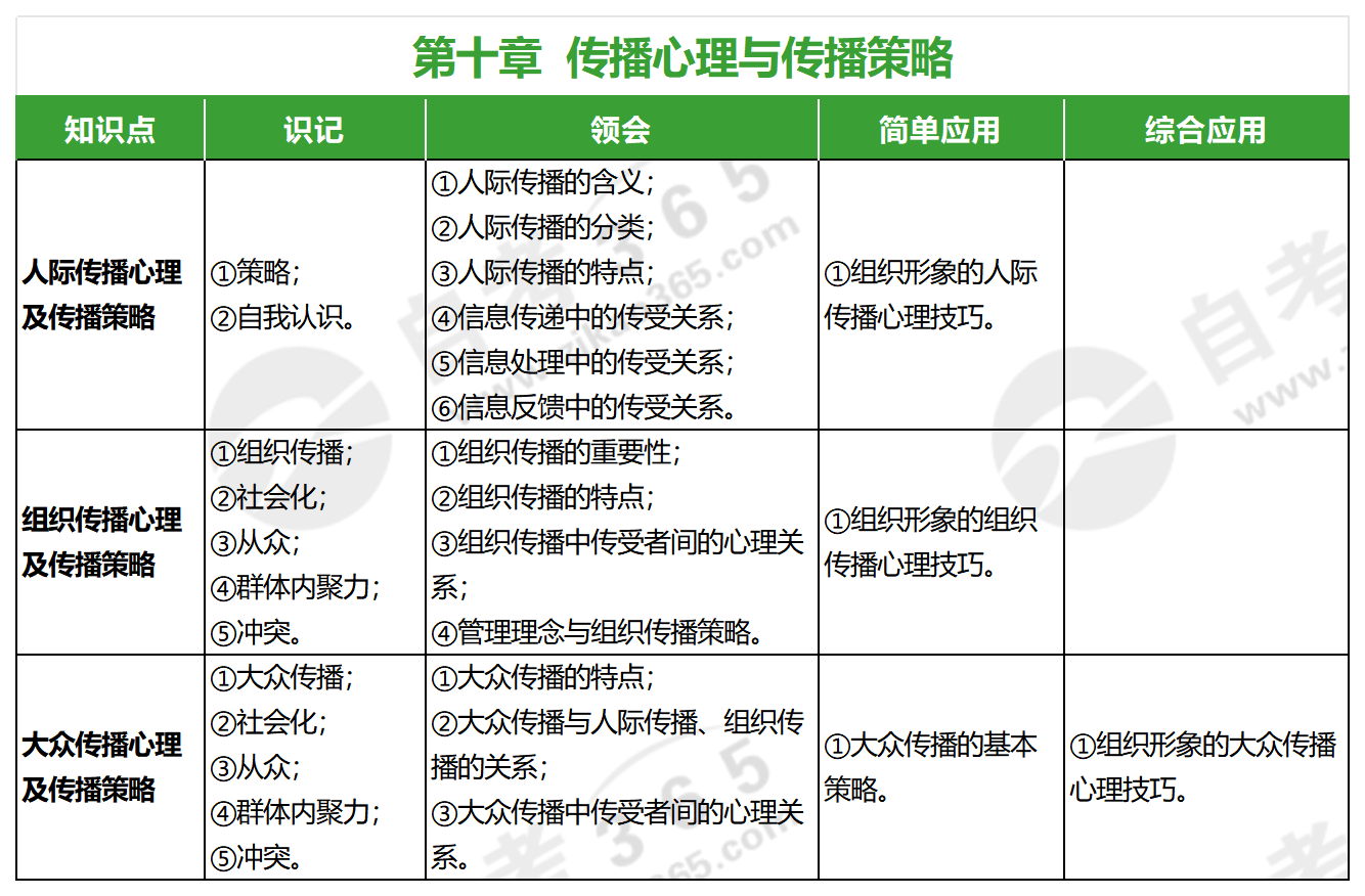 公共關(guān)系心理學(xué)(2017年版)_第十章 公共關(guān)系心理學(xué)(2017年版)_第十章