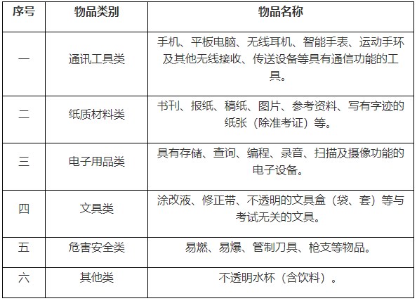 2025年4月珠海市自考違規(guī)物品清單 2025年4月珠海市自考違規(guī)物品清單