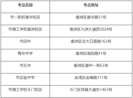 2025年4月珠海市自考考點安排 2025年4月珠海市自考考點安排