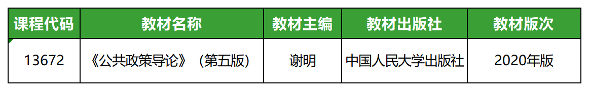 公共政策導論(2020年版)_教材 公共政策導論(2020年版)_教材