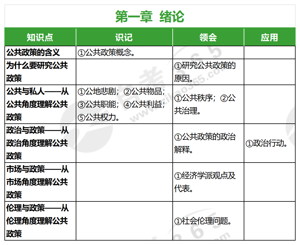 公共政策導論(2020年版)_第一章 公共政策導論(2020年版)_第一章