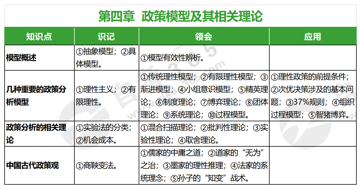 公共政策導(dǎo)論(2020年版)_第四章 公共政策導(dǎo)論(2020年版)_第四章