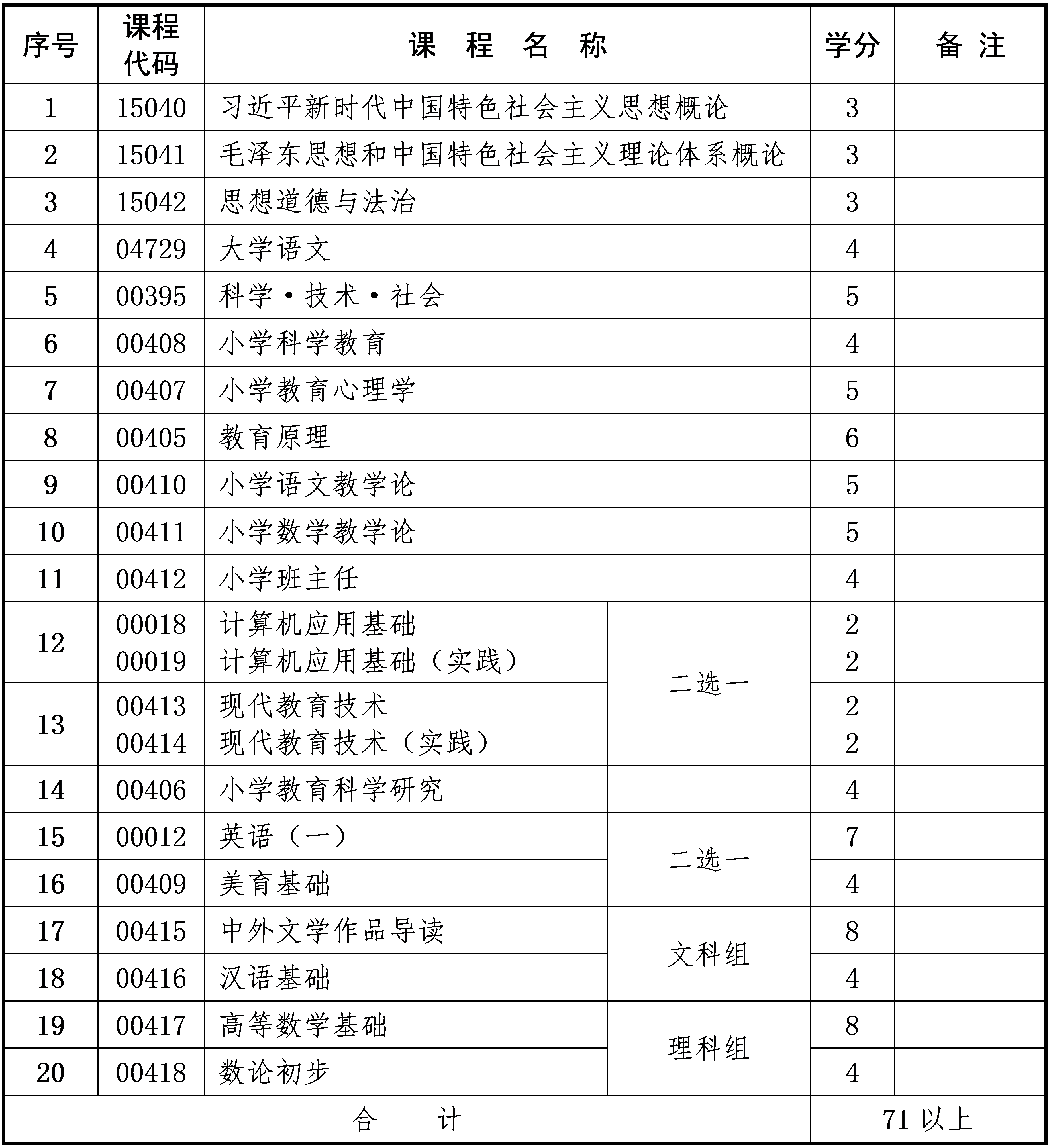 小學(xué)教育 小學(xué)教育