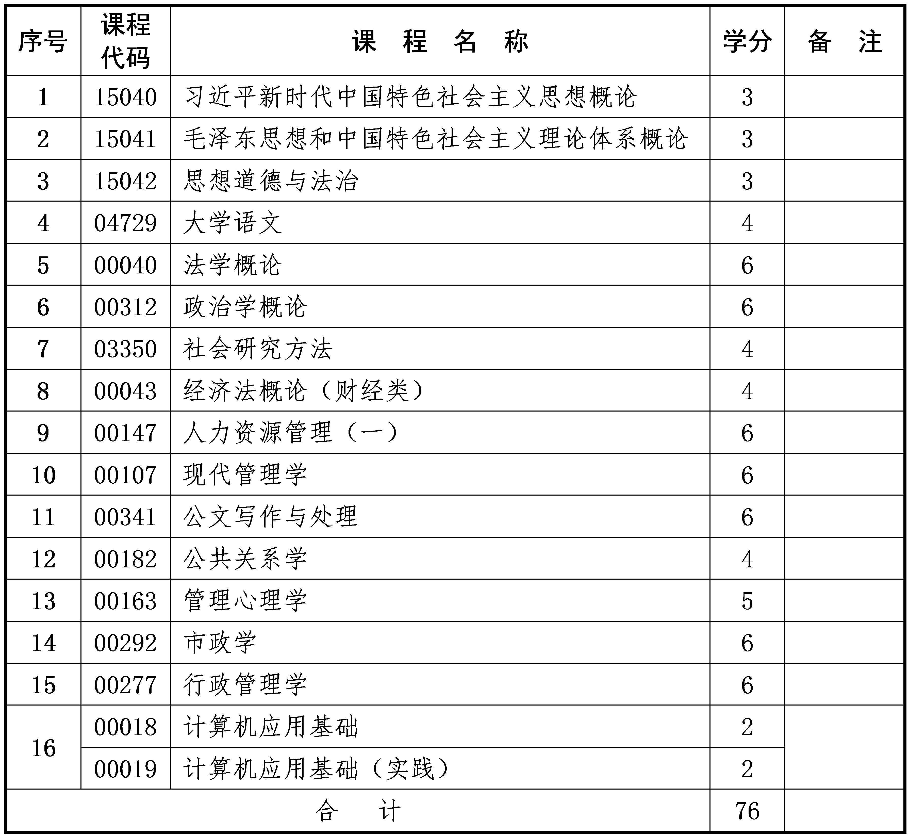 行政管理 行政管理