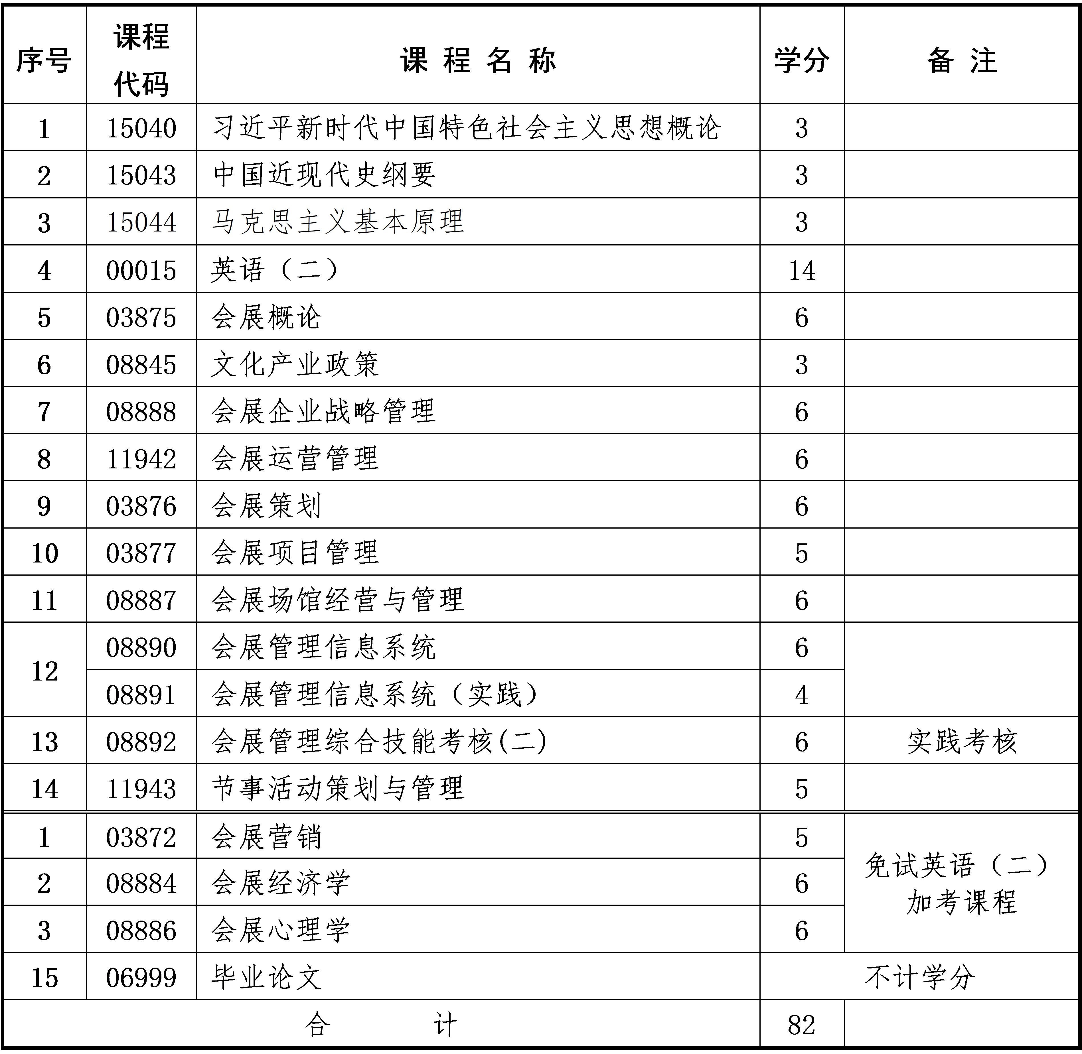 會(huì)展經(jīng)濟(jì)與管理 會(huì)展經(jīng)濟(jì)與管理