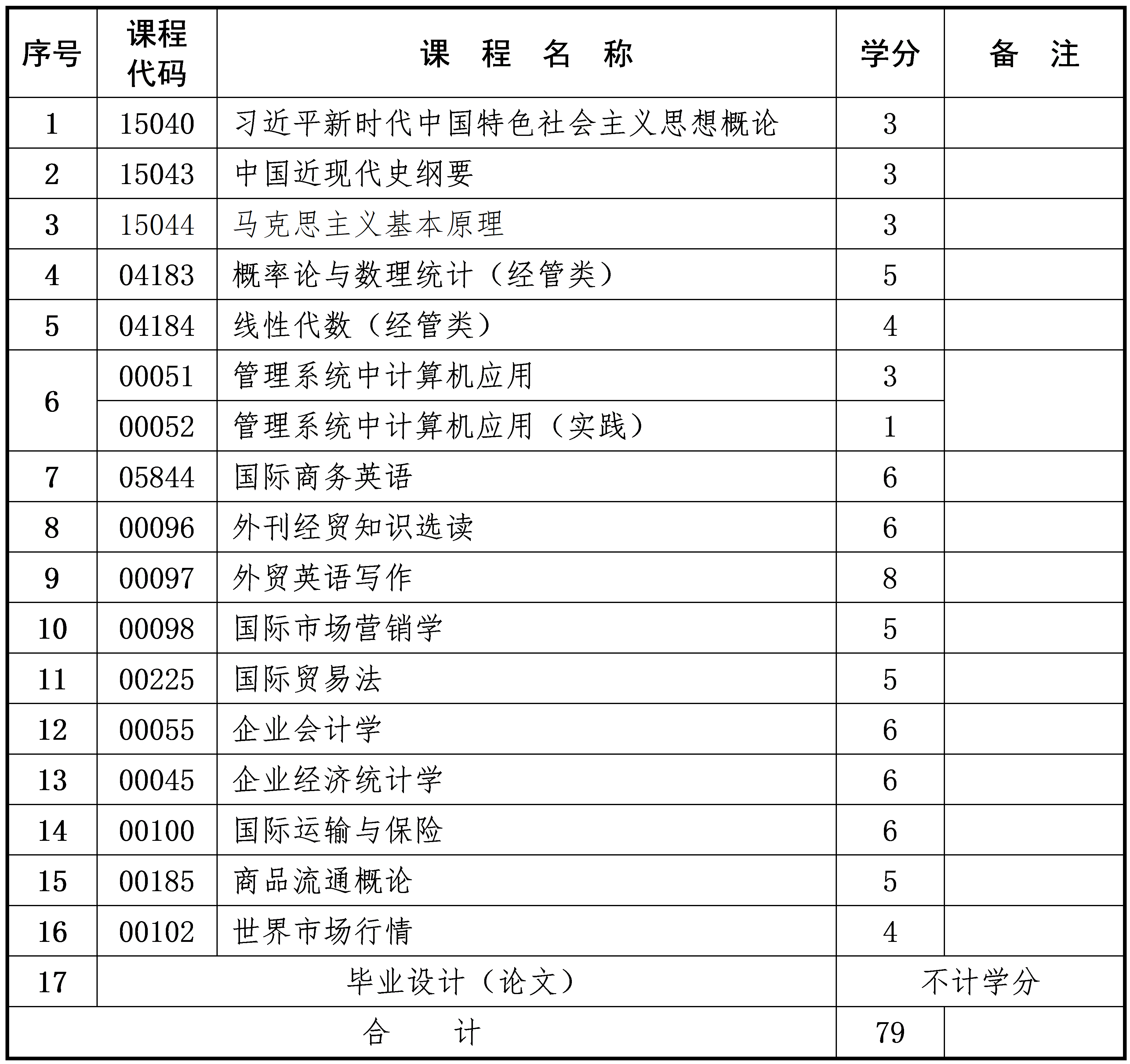 國際經(jīng)濟與貿(mào)易 國際經(jīng)濟與貿(mào)易