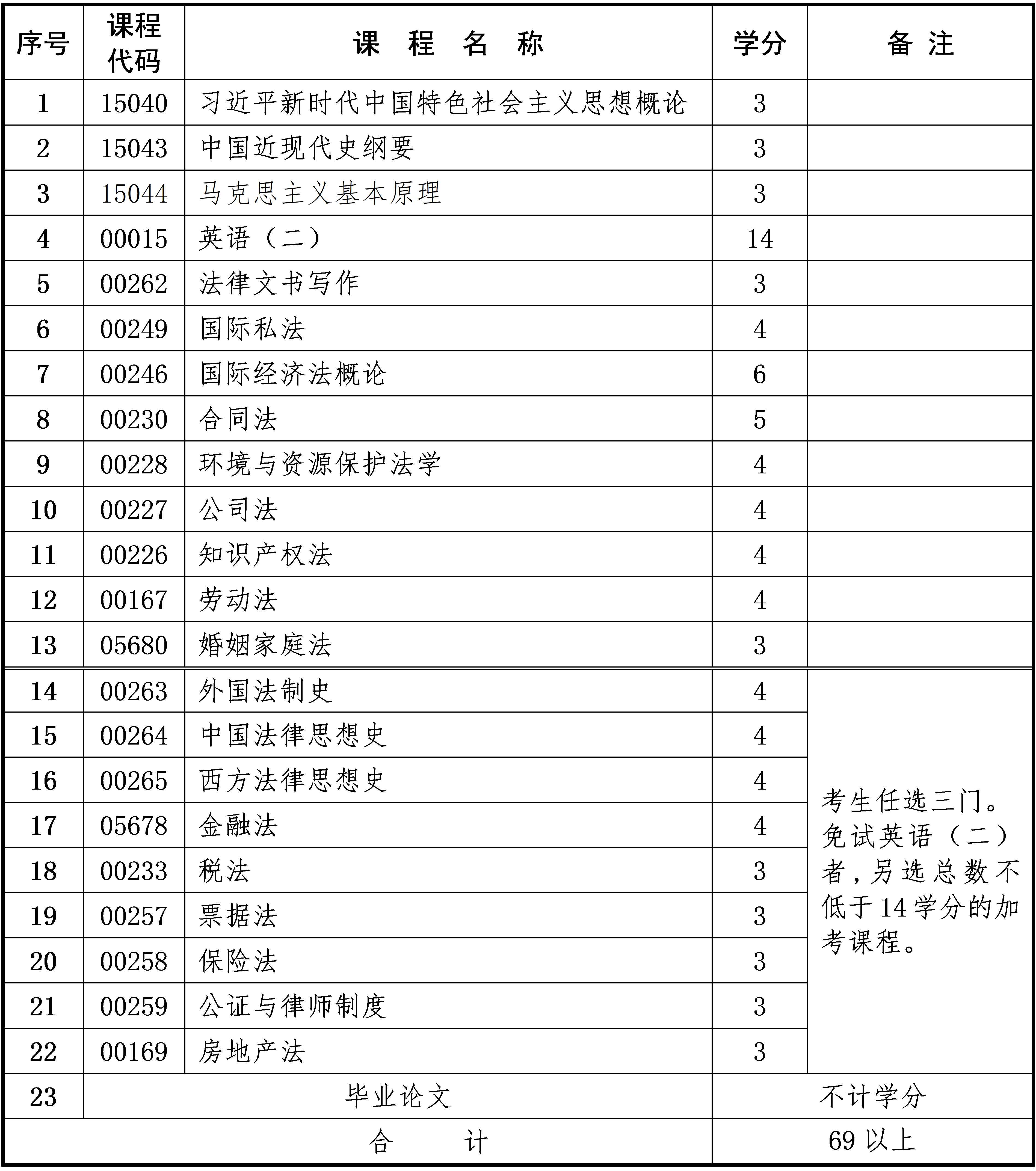 法學(xué) 法學(xué)