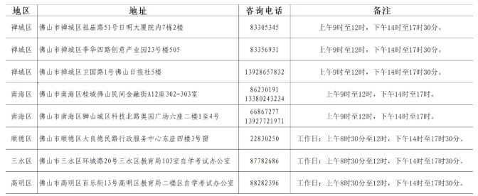 佛山市2025年高等教育自學(xué)考試畢業(yè)辦理材料提交時間、地點 佛山市2025年高等教育自學(xué)考試畢業(yè)辦理材料提交時間、地點