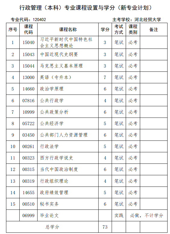 行政管理1 行政管理1
